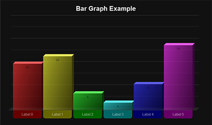 EaselJS v0.2 Example